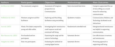 Assessing and recovering Alzheimer’s disease: a comparative analysis of standard neuropsychological approaches and virtual reality interventions with the use of digital storytelling